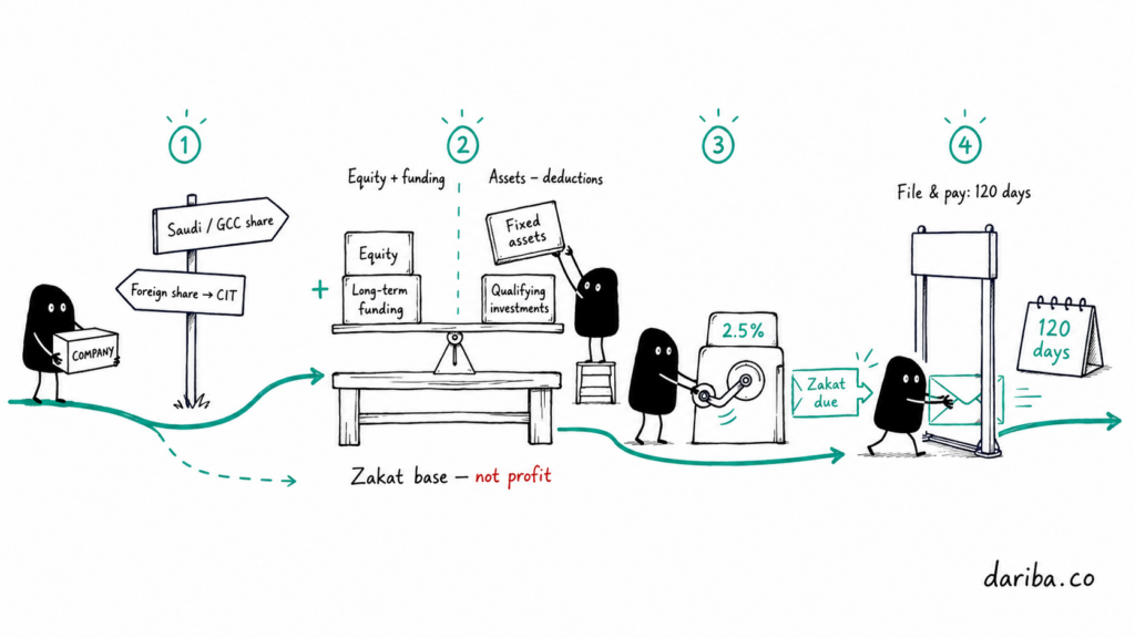 zakat guide